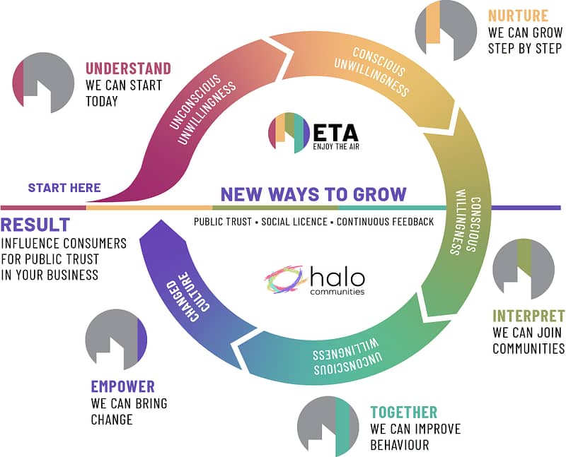 citizen feedback loop